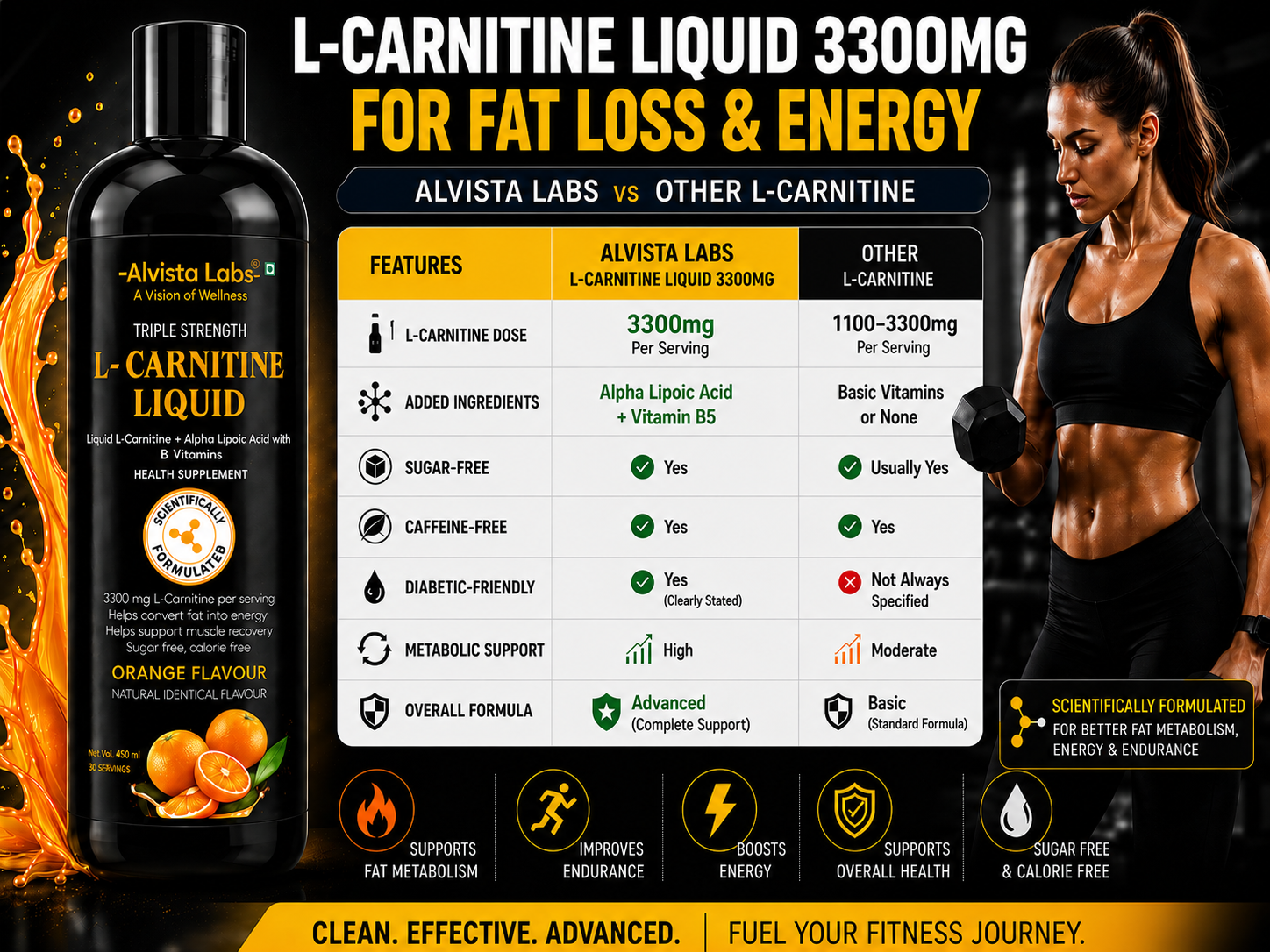 when to use l-carnitine for weight loss L-CARNITINE Fat Loss Liquid Fat Burner and Metabolism Activator (1500m