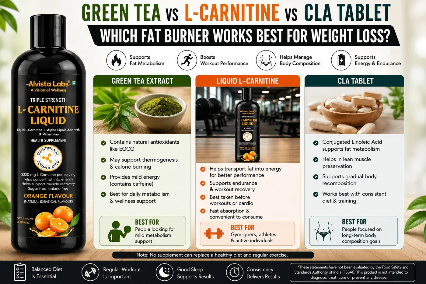 Green Tea vs L-Carnitine vs CLA Tablets: Best Fat Burner for Weight Loss Alvista Official Green Tea vs L-Carnitine vs CLA Tablets: Best Fat Burner for Weight Loss Alvista Official