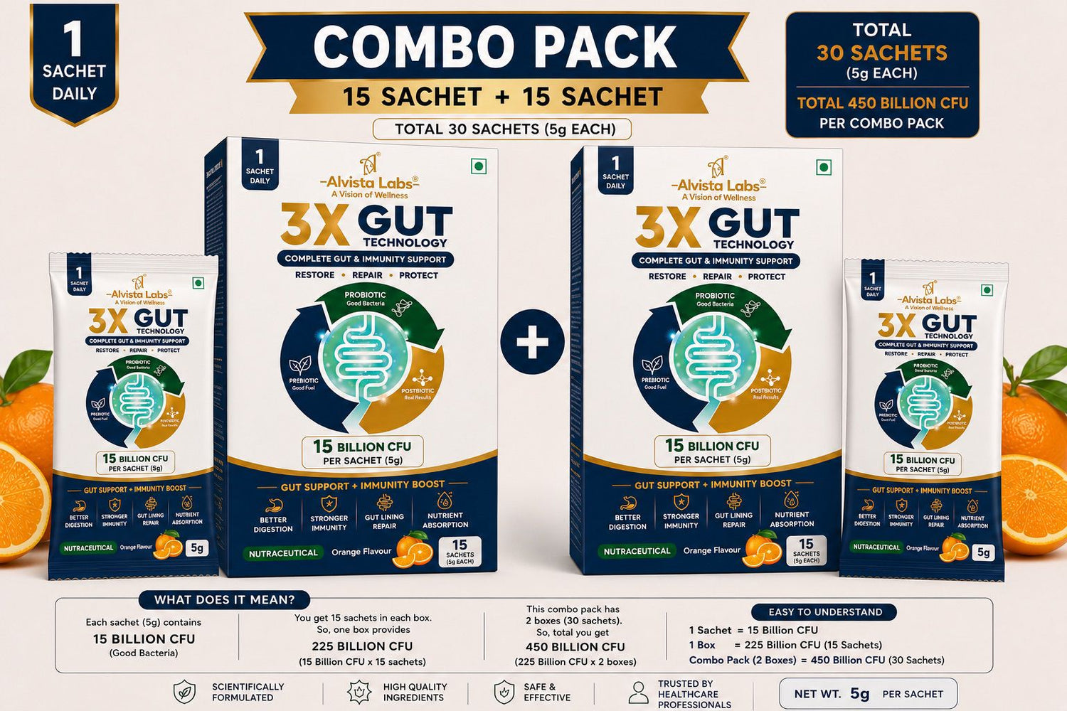 Alvista Labs 3X Gut Technology Combo pack