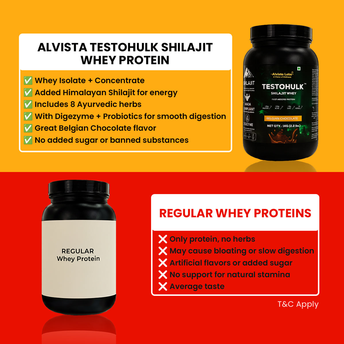 TESTOHULK™ Shilajit Whey Fast Absorb Protein - 1kg
