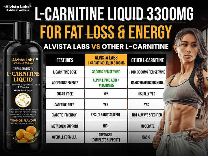 Alvista Labs L-Carnitine Liquid 3300mg comparison chart for fat loss and energy featuring product bottle and a fit woman.