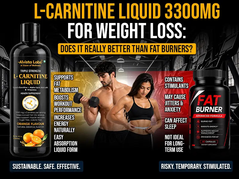 L-Carnitine Liquid 3300mg for Weight Loss: Does It Work? – Alvista Official
