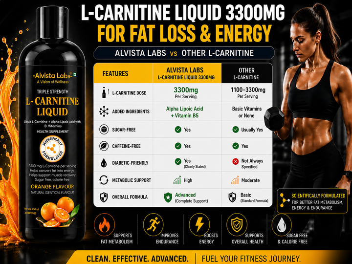 Alvista Labs L-Carnitine Liquid 3300mg vs other L-Carnitine for fat loss and energy support