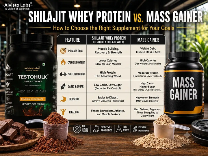 Alvista Labs Shilajit Whey Protein vs Mass Gainer comparison chart   with product tubs and nutrition details 