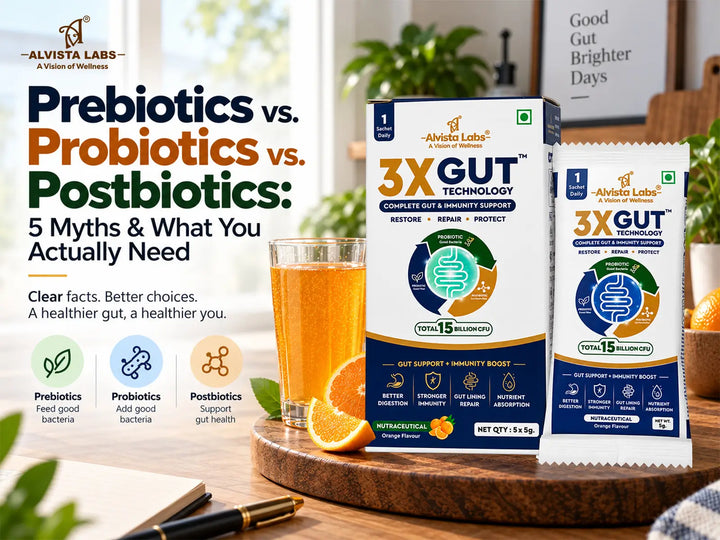 Prebiotics vs Probiotics vs Postbiotics guide featured alongside Alvista Labs 3X Gut Technology sachets and supplement box.