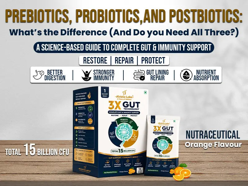 Prebiotics vs probiotics vs postbiotics guide featuring Alvista Labs 3X Gut Technology supplement