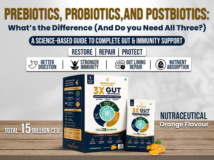 Prebiotics vs probiotics vs postbiotics guide featuring Alvista Labs 3X Gut Technology supplement