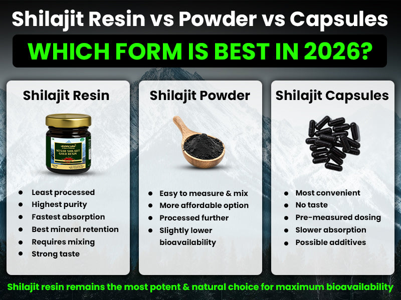 Shilajit resin powder capsules comparison chart