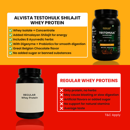 TESTOHULK™ Shilajit Whey Fast Absorb Protein - 1kg