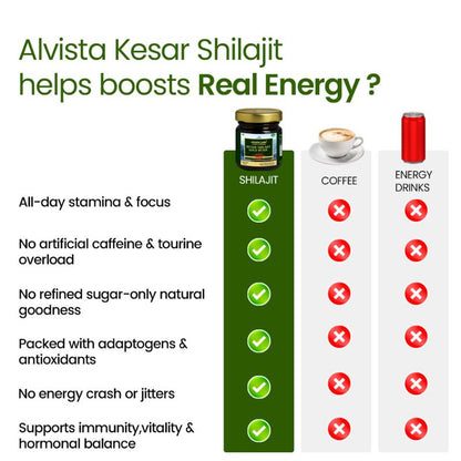 2 Shilajit + 3 Shilajit Free Combo