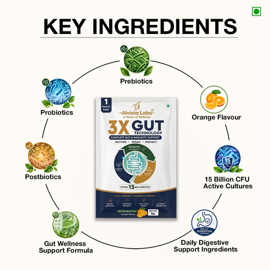 Alvista Labs 3X Gut Technology Combo Pack (30 Sachets) – Orange Flavour