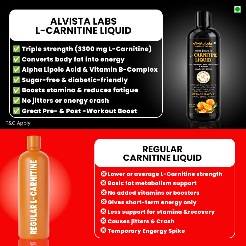 Alvista Labs Pack of 2 L-Carnitine Liquid with Alpha Lipoic Acid & Vitamin B5 | Dietary Supplement, 900ml