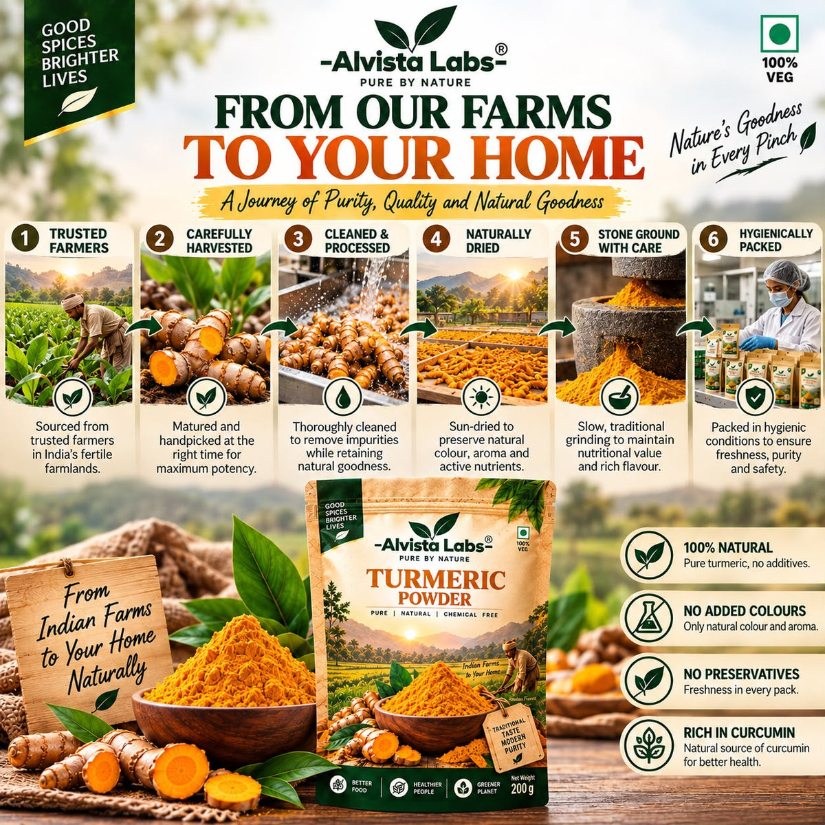 Alvista Labs Natural Family Value Combo - 1.9 kg