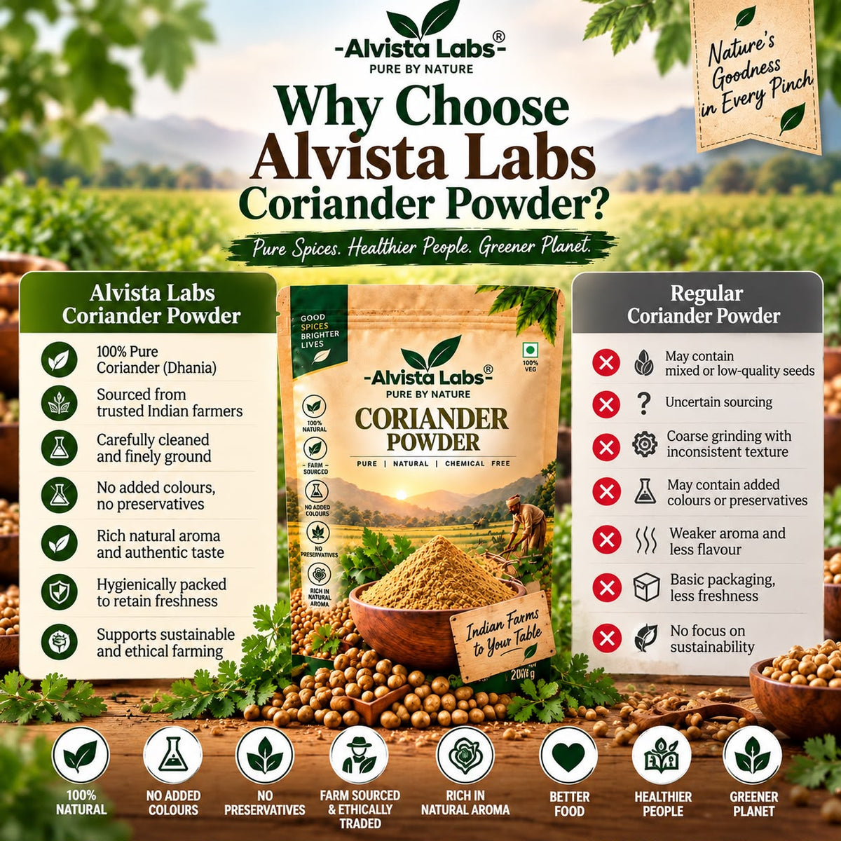 Alvista Labs Natural Family Value Combo - 1.9 kg