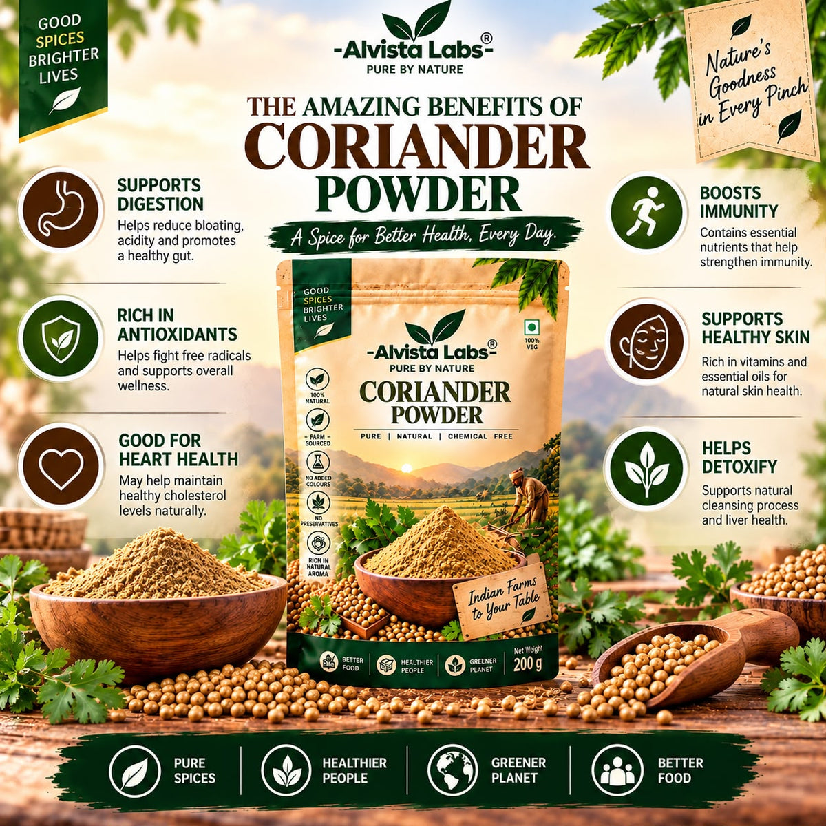 Alvista Labs Natural Family Value Combo - 1.9 kg